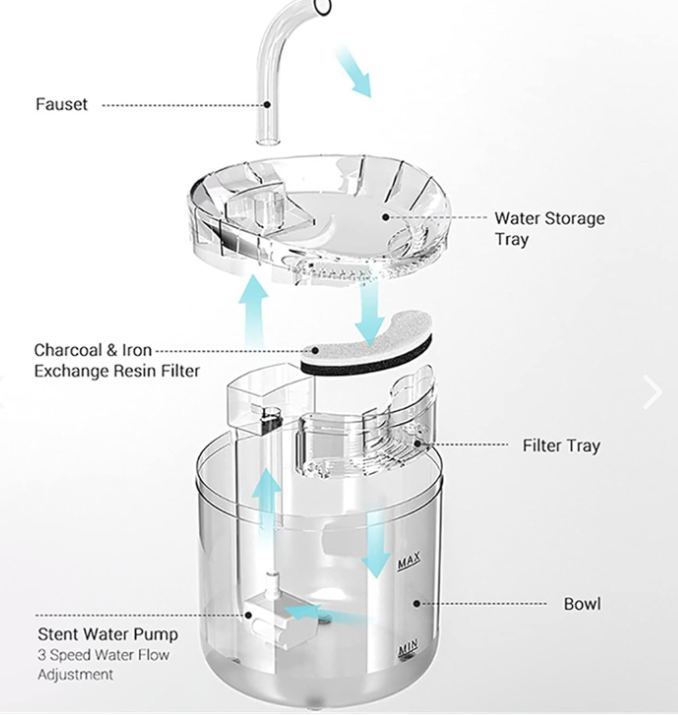 Fuente De Agua Transparente 2 Litros Para Mascotas